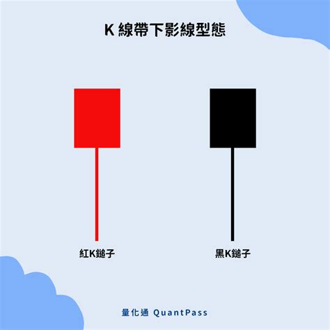 高檔墓碑線|16種K線型態介紹｜墓碑線、吊人線、十字線、上影線 